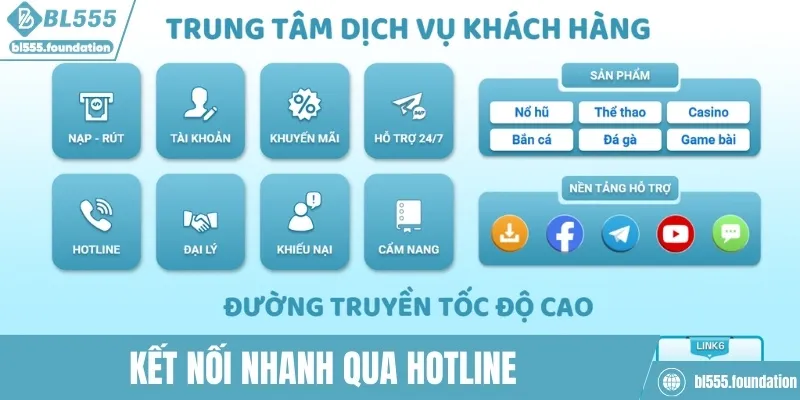 Kết nối nhanh qua hotline
