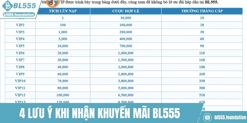 Những điều cần lưu tâm khi nhận khuyến mãi BL555